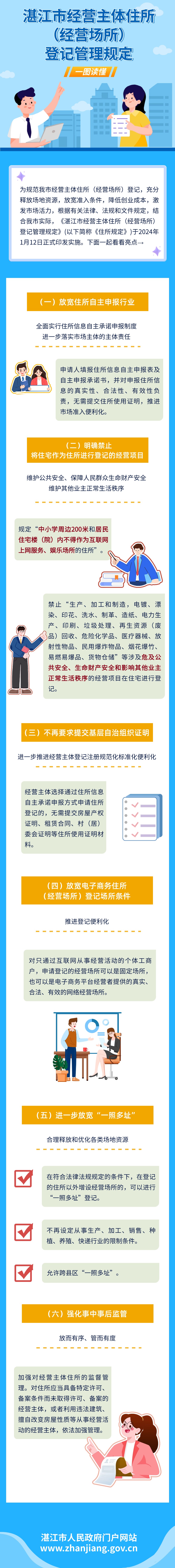 一图读懂《湛江市经营主体住所（经营场所）登记管理规定》.jpg